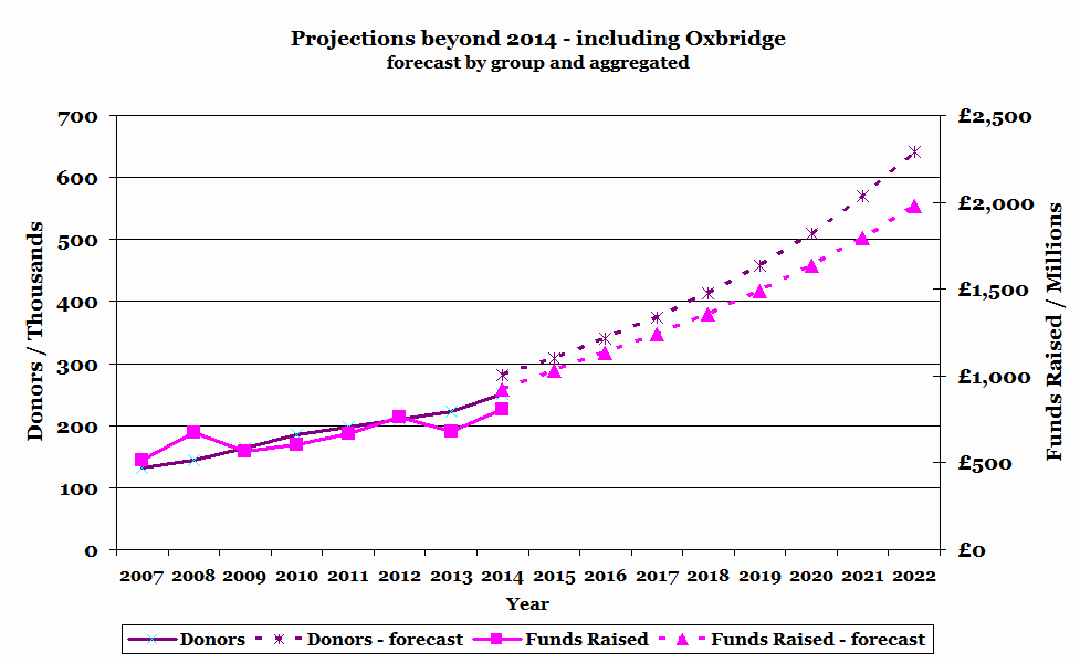 Projections_with_oxbridge_2022